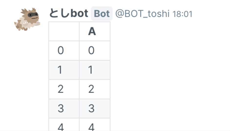 am.dataframe