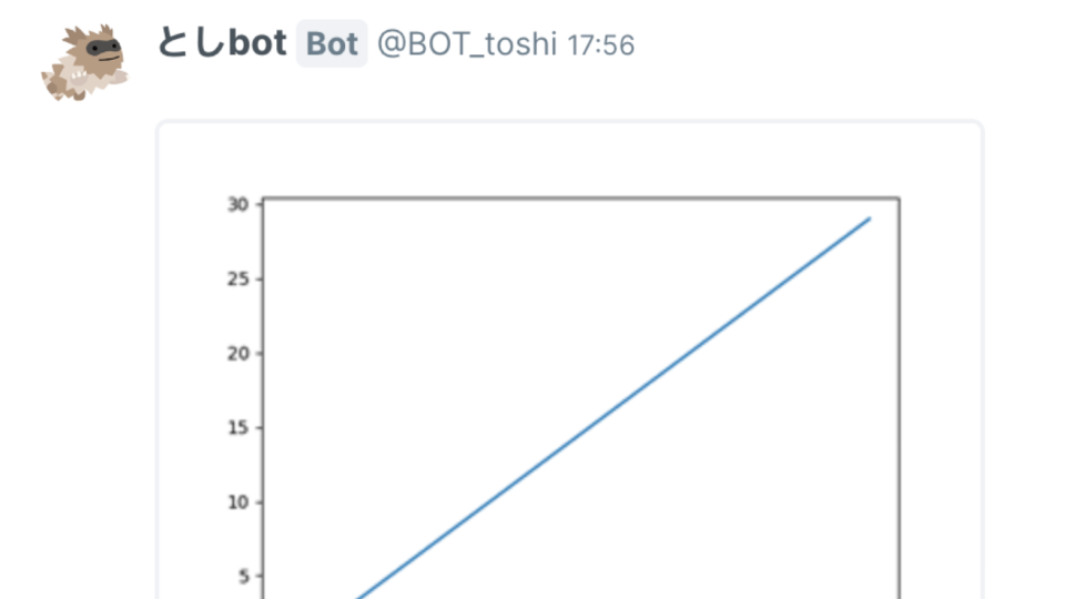 am.pyplot